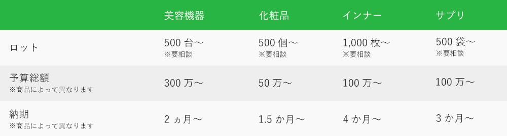費用イメージ