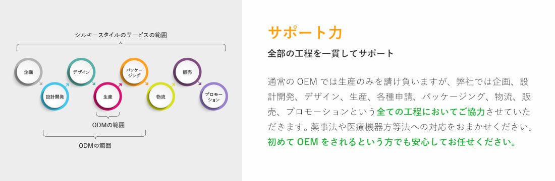 サポート力