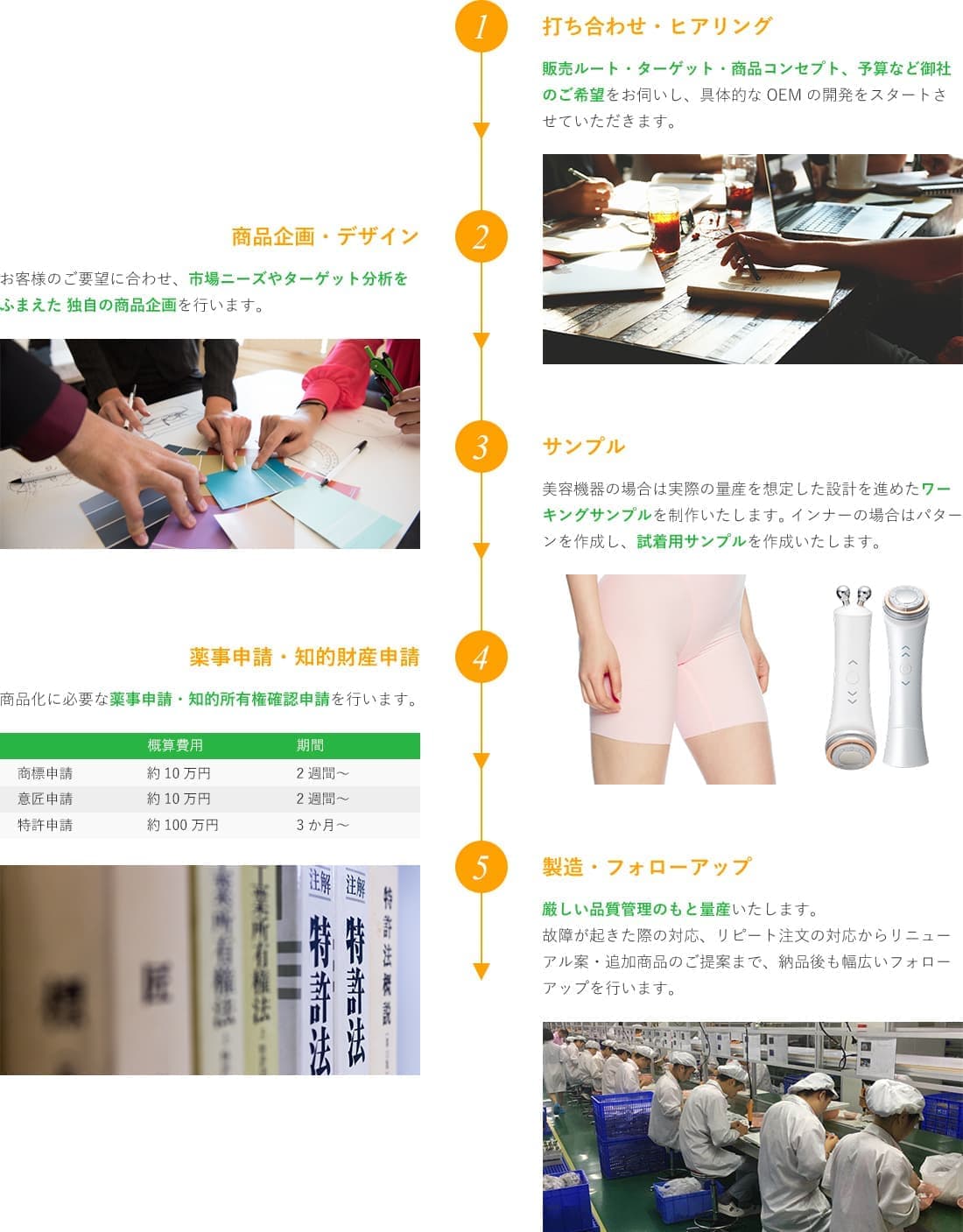 フロー