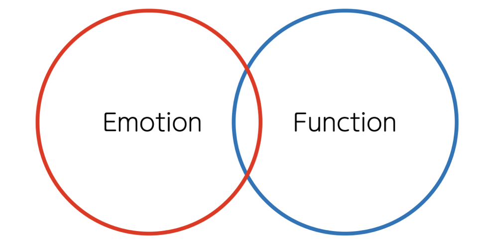 Emotion＆Function