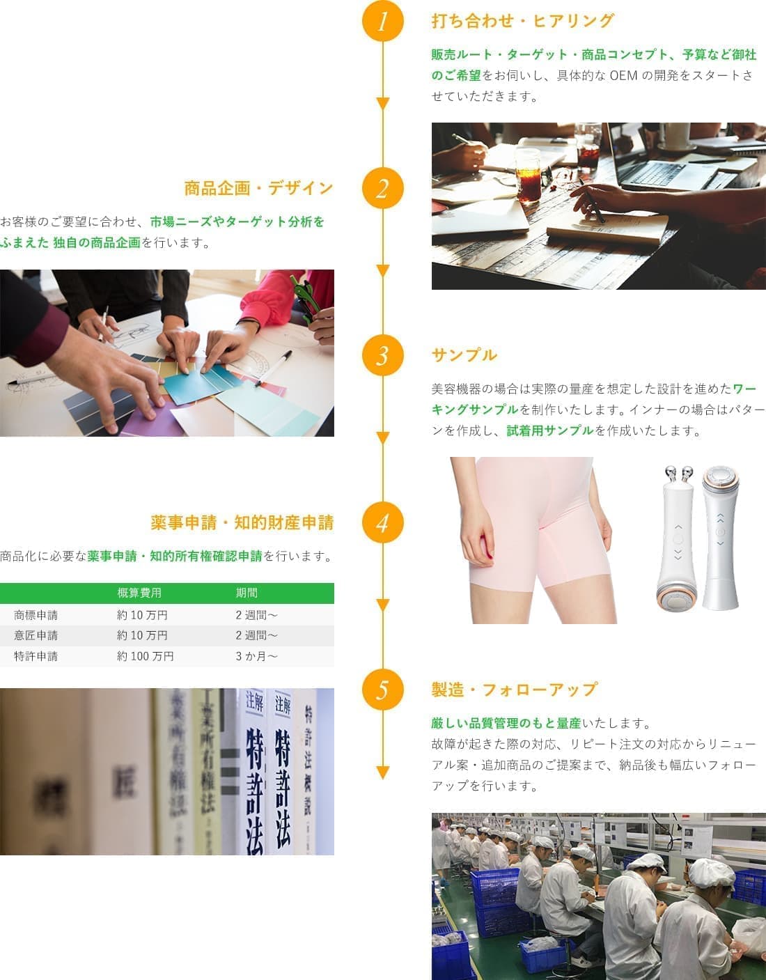 フロー