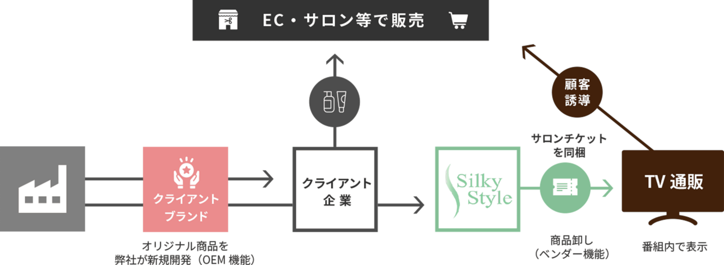 TV通販の流れ