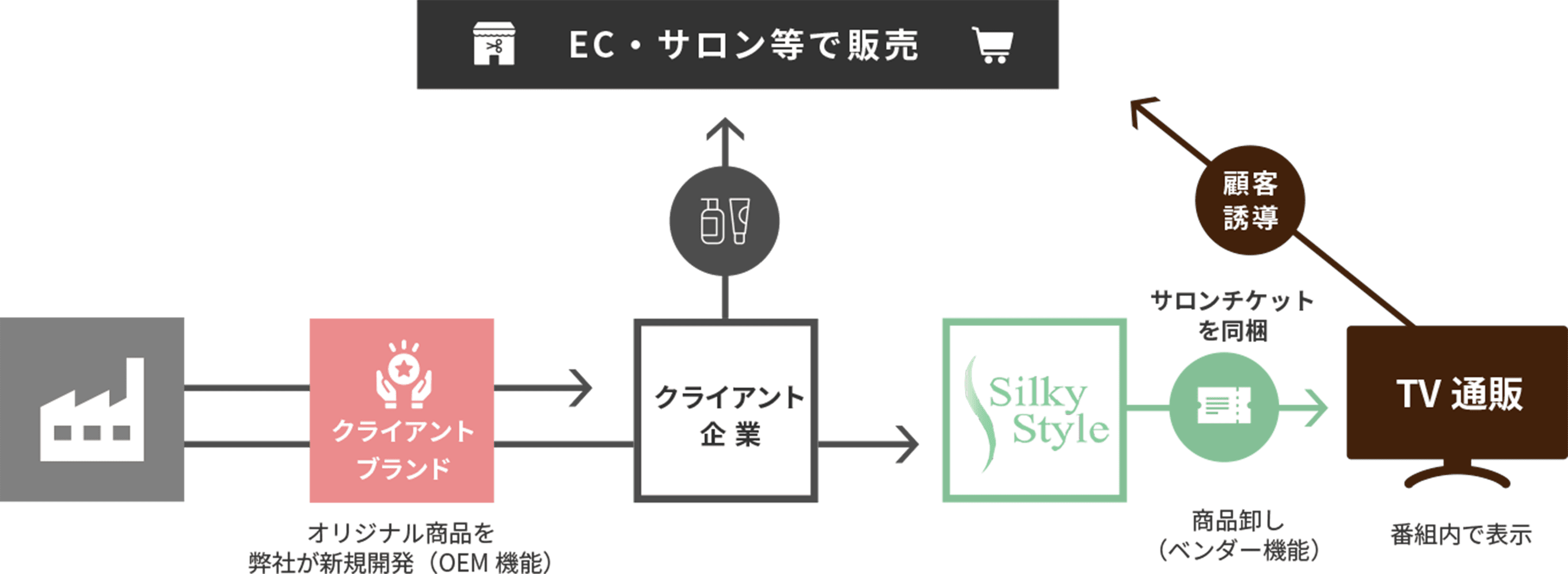 事例1イメージ図