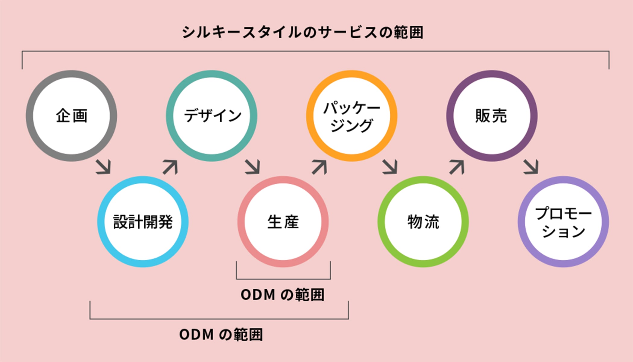 サポート力　イメージ図