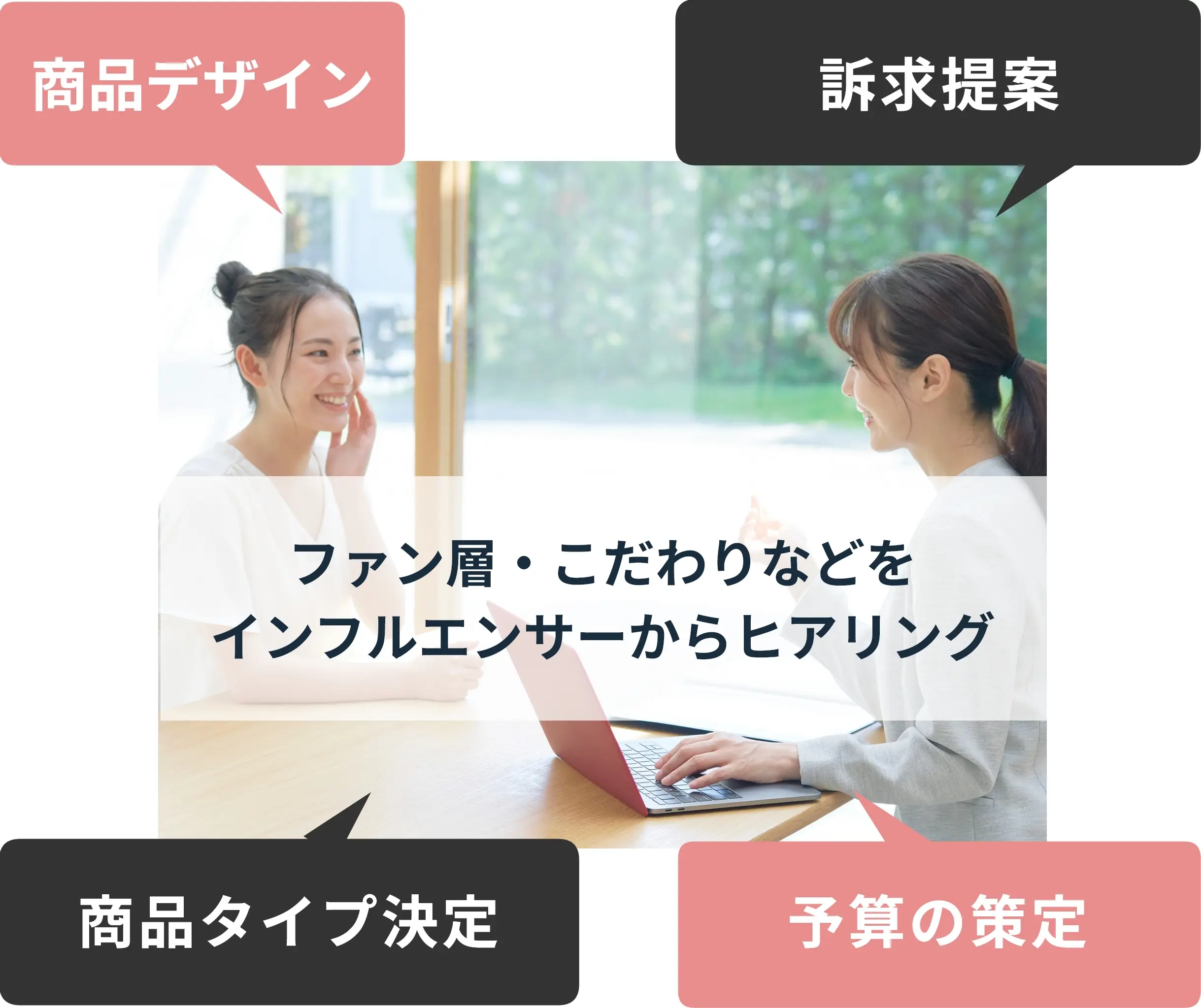 ファン層・こだわりなどをインフルエンサーからヒアリング
