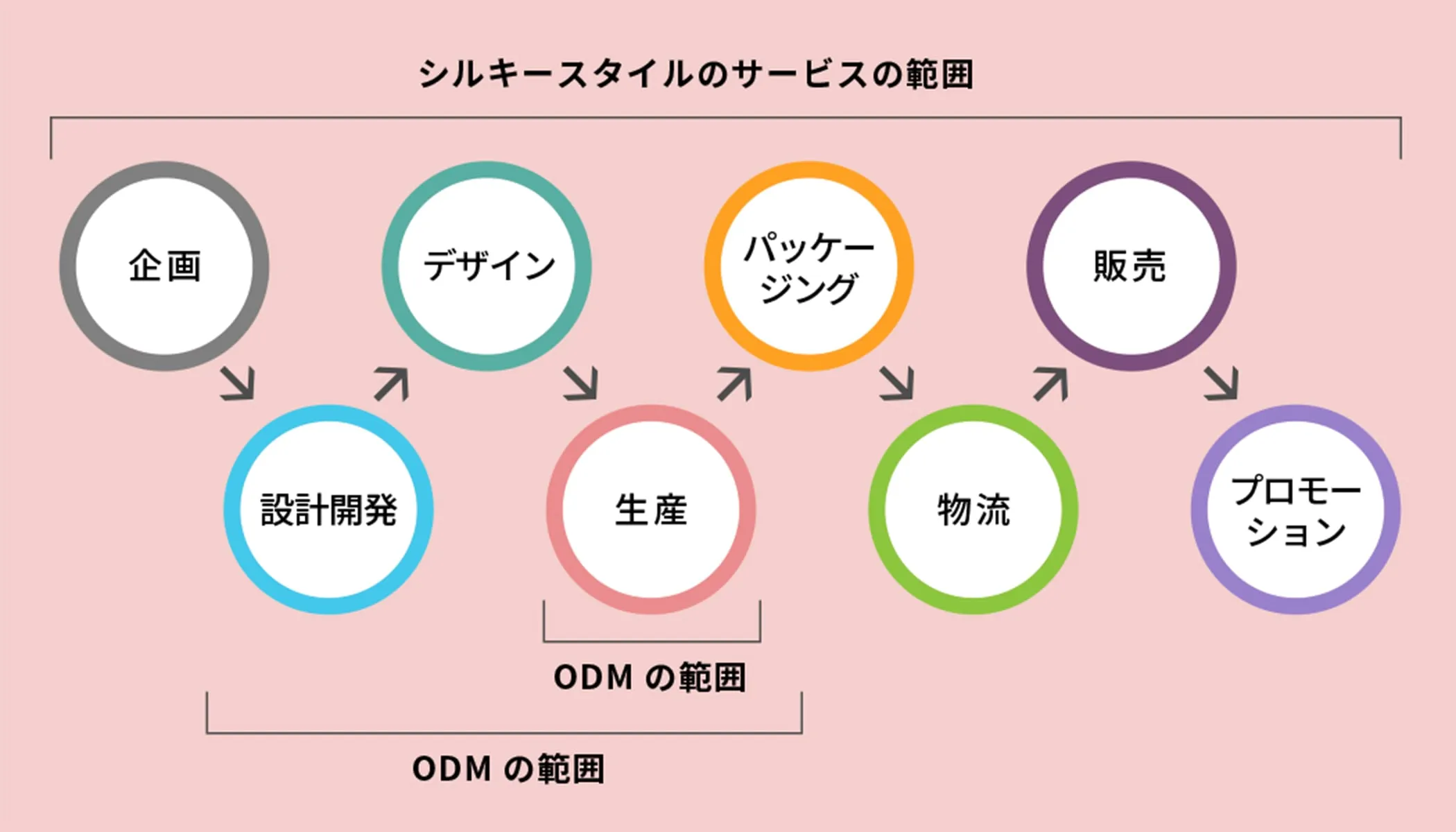 サポート力イメージ図