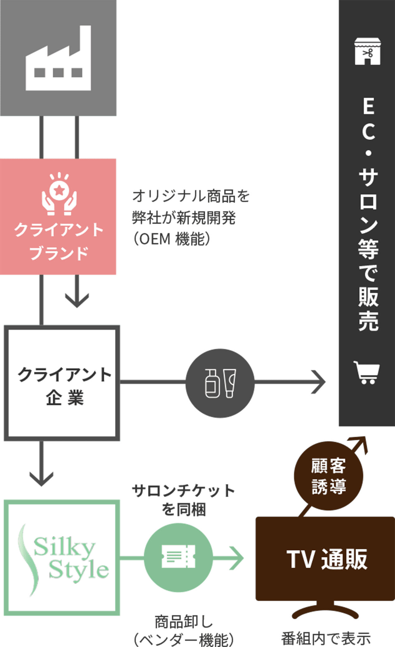 事例1イメージ図